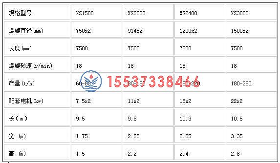 雙螺旋洗砂機(jī)