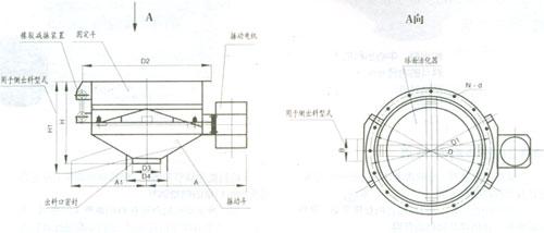 振動(dòng)給料斗 振動(dòng)給料斗