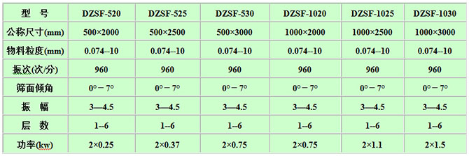 托瑪琳粉直線篩