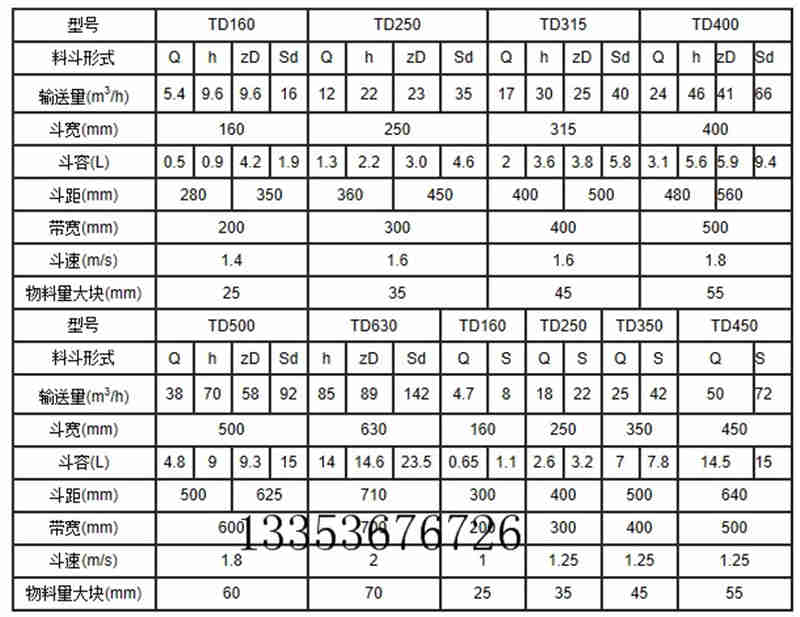 高效提升機(jī)-GTD、GTH高效斗式提升機(jī)產(chǎn)品外形示意圖料斗參數(shù)表