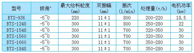 棒條篩家參數(shù)表 棒條篩家參數(shù)表