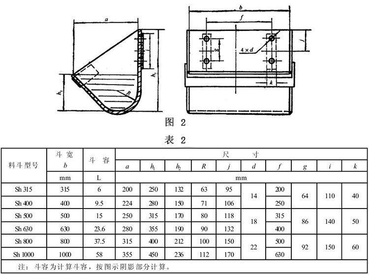 環(huán)鏈斗式提升機鏈條的更換順序參數表